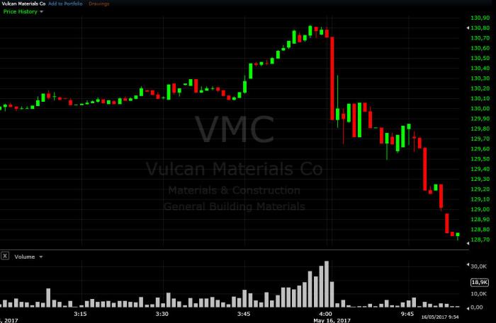 clases bolsa de valores trading